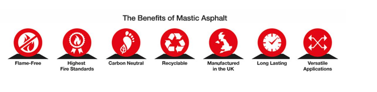 The benefits of mastic asphalt — flame-free, highest fire standards, carbon neutral, recyclable, manufactured in the UK, long lasting, and versatile applications